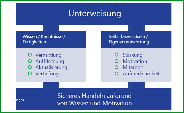 unterweisung arbeitsschutz wie sie ihre unternehmerpflichten wahren