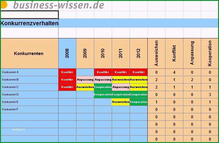 wettbewerbsanalyse konkurrenten kennen und sich von ihnen abgrenzen