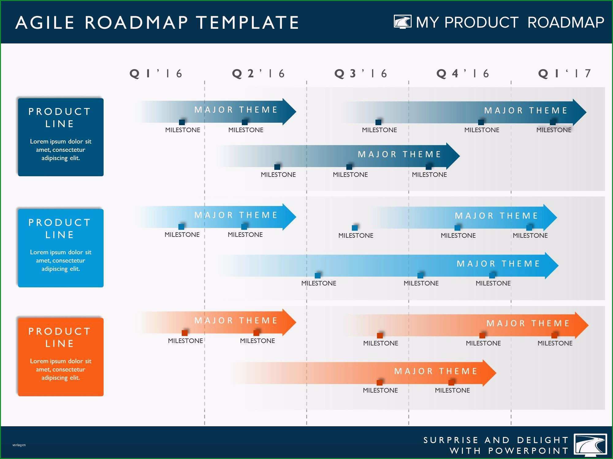 zeitstrahl excel vorlage gantt chart template for a business plan and gantt chart template for powerpoint