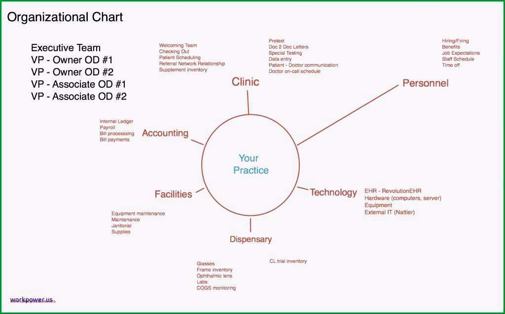 concept map template for word