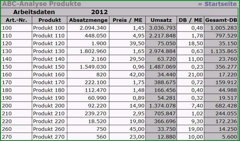 abc analyse mit excel vorlage