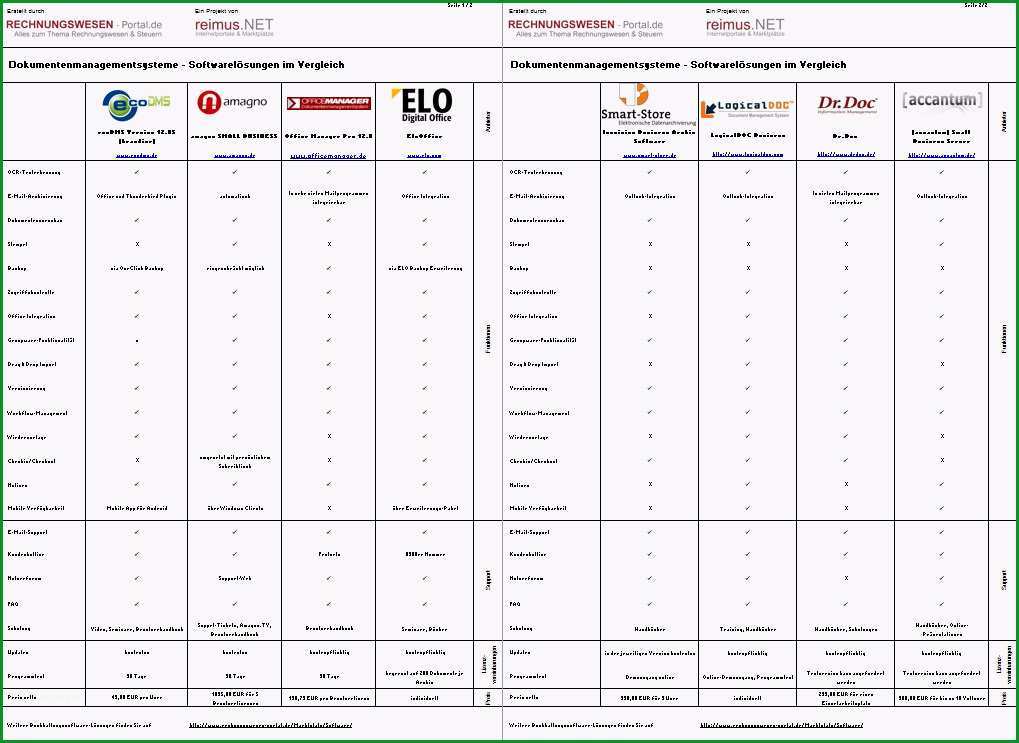 anforderungskatalog vorlage excel