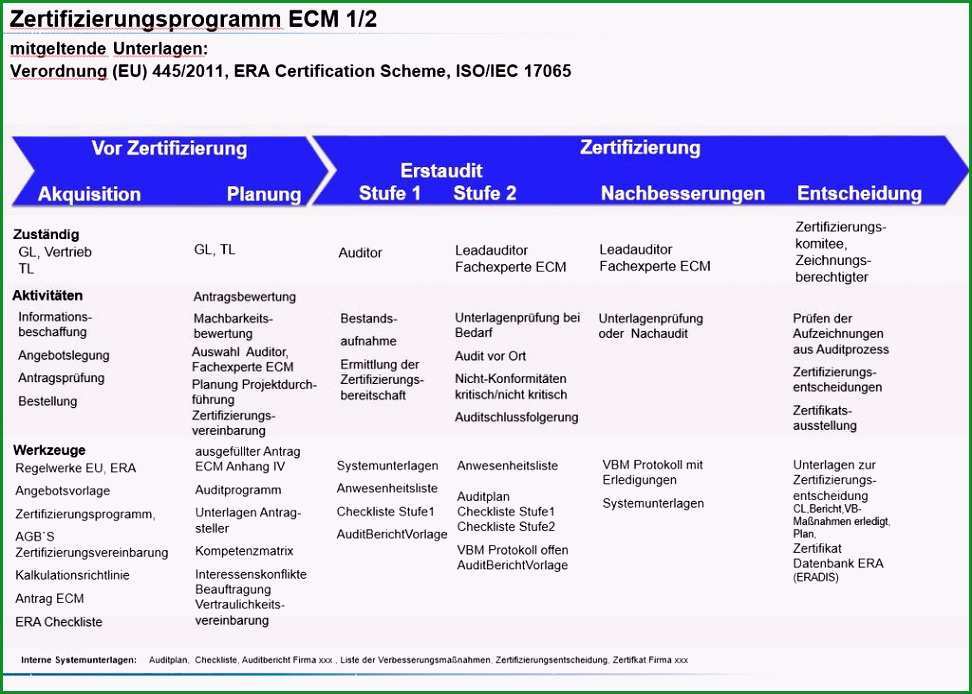 auditprogramm vorlage schon 7 internes audit muster vorlagen123 vorlagen123wljsbw ehoz f t y u i k m n w c g t u f i o h g t e n p l e v f r e d c x e b c w a s d f g h j k e r t y t g h