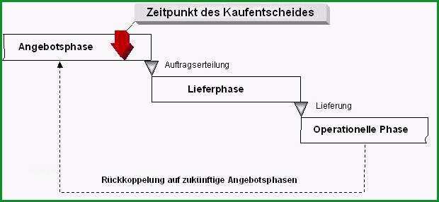 auftragserteilung vorlage