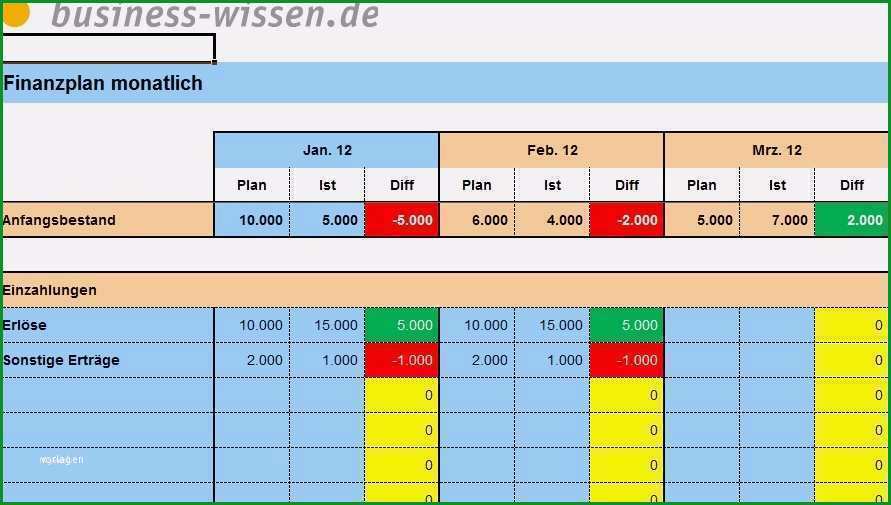 bud planung excel vorlage wunderbar bud planung knappe ressourcen richtig planen und einsetzen