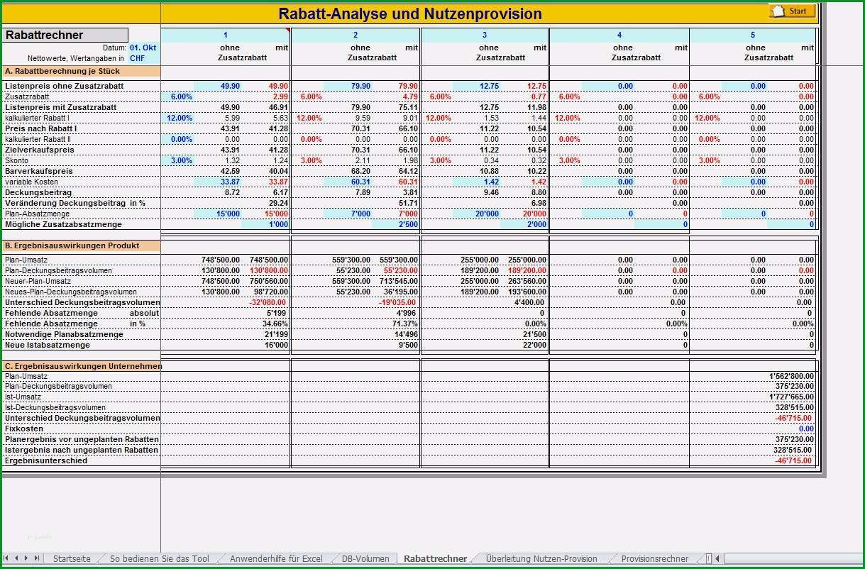 business case vorlage beste rabattanalyse mit nutzenprovisionsrechnung excel vorlage