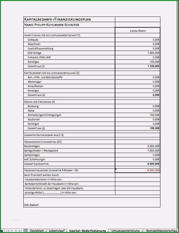 businessplan vorlage pdf