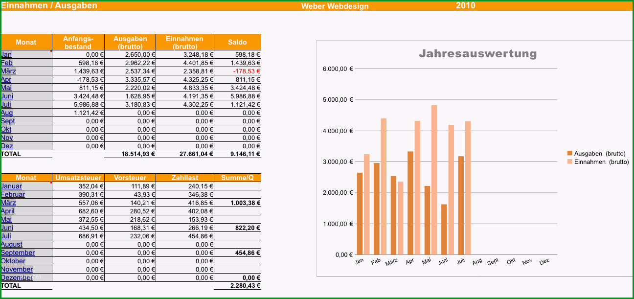 einnahmen ausgabenrechnung leicht gemacht mit excel oder openoffice