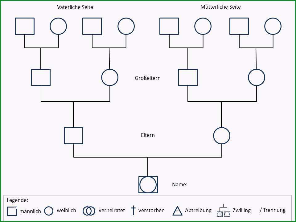 Beste Familienbiografisches Seminar Modul I „ich über Mich