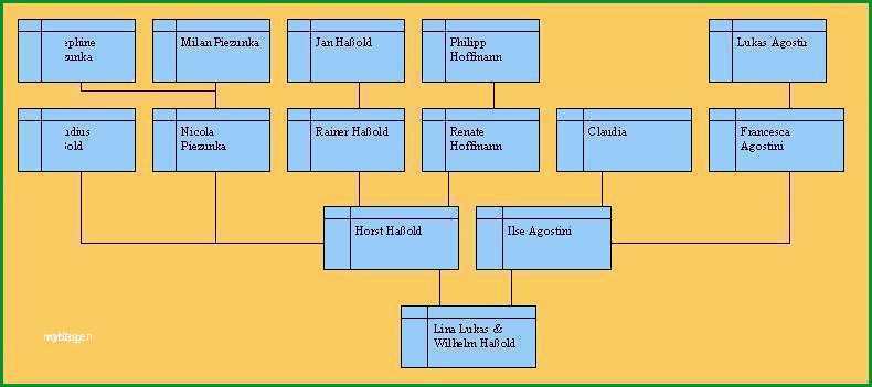 familienstammbaum erstellen vorlage schonste grosartig vorlage stammbaum fotos entry level resume