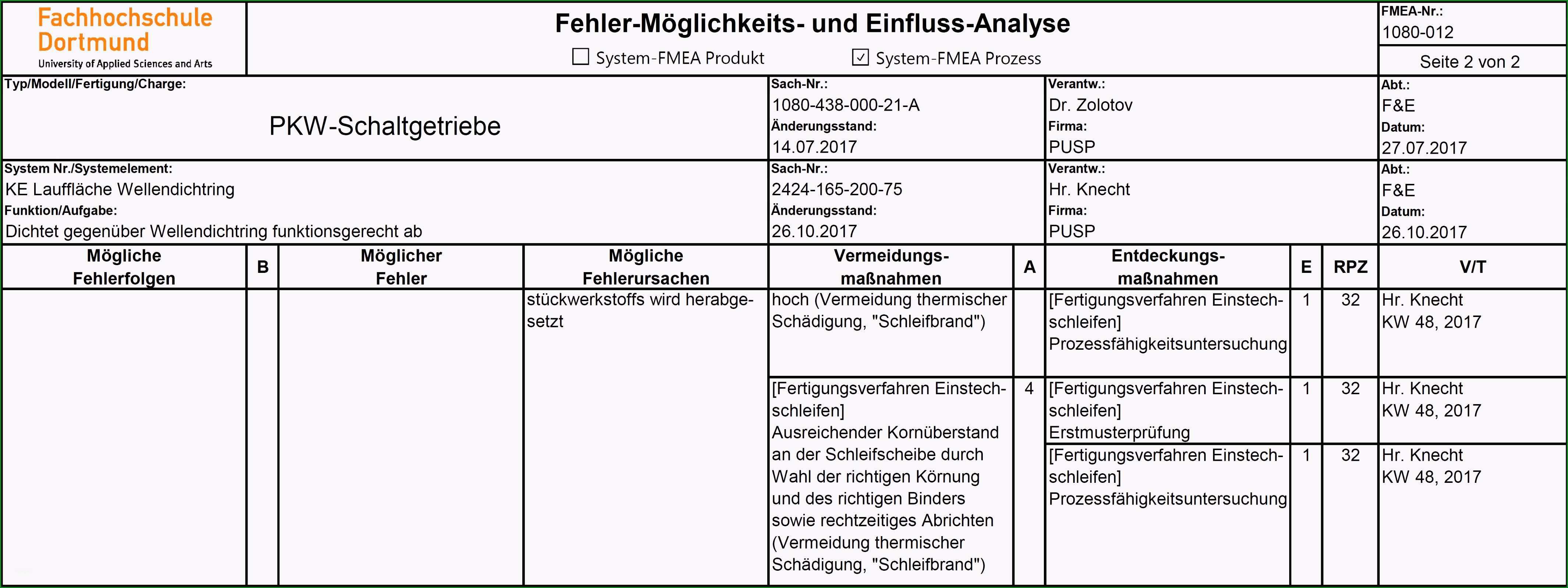 Beste Finanzplanung Excel Von 7 Gefahrenanalyse Vorlage Excel