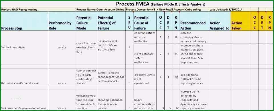 fmea vorlage schonste gemutlich prozess fmea vorlage galerie