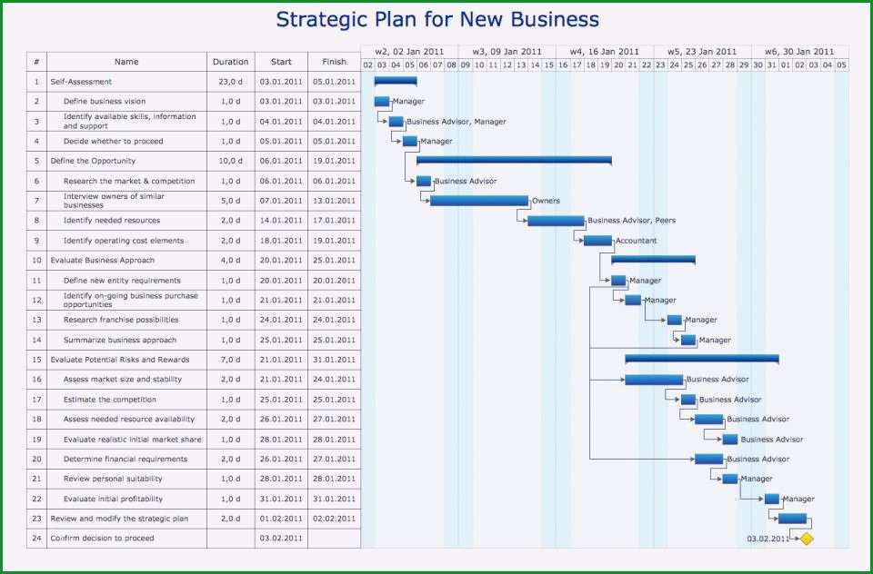 gantt diagramm excel vorlage