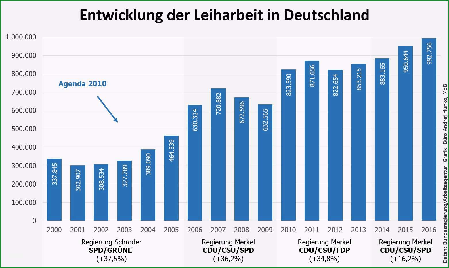 ig metall und betriebsrat daimler wollen regelung zur uebernahme von leiharbeitern in woerth durchsetz