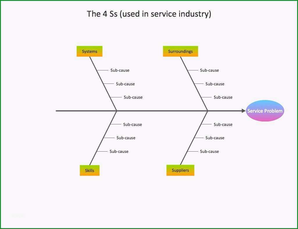 ishikawa diagramm ishikawa diagramm vorlage powerpoint ishikawa excel hola klonec