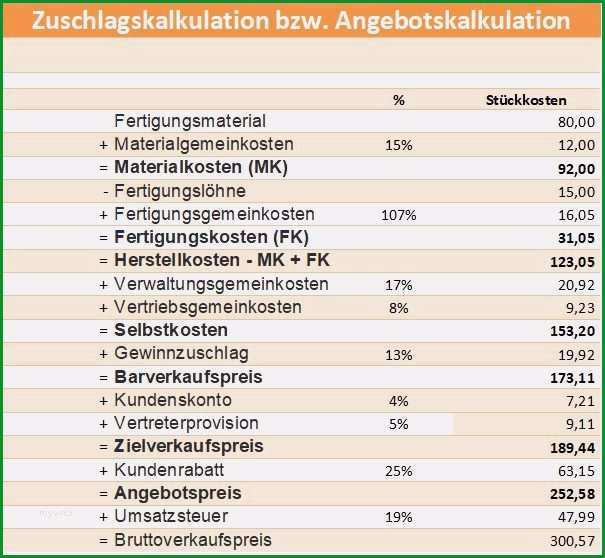 kalkulation gastronomie excel vorlage neu zuschlagskalkulation angebotskalkulation