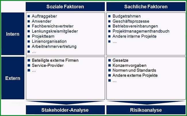 Unvergesslich Projektmanagement Handbuch Vorlage Für 2019 1