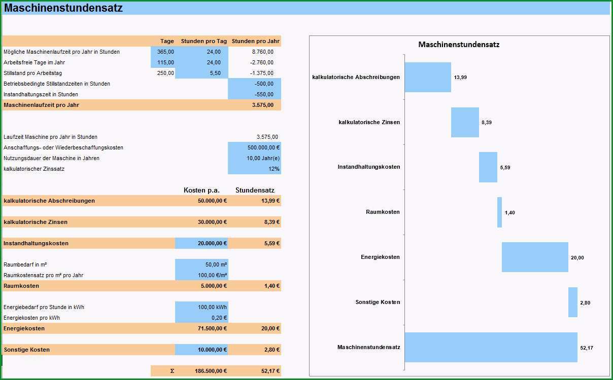 Kostenanalyse