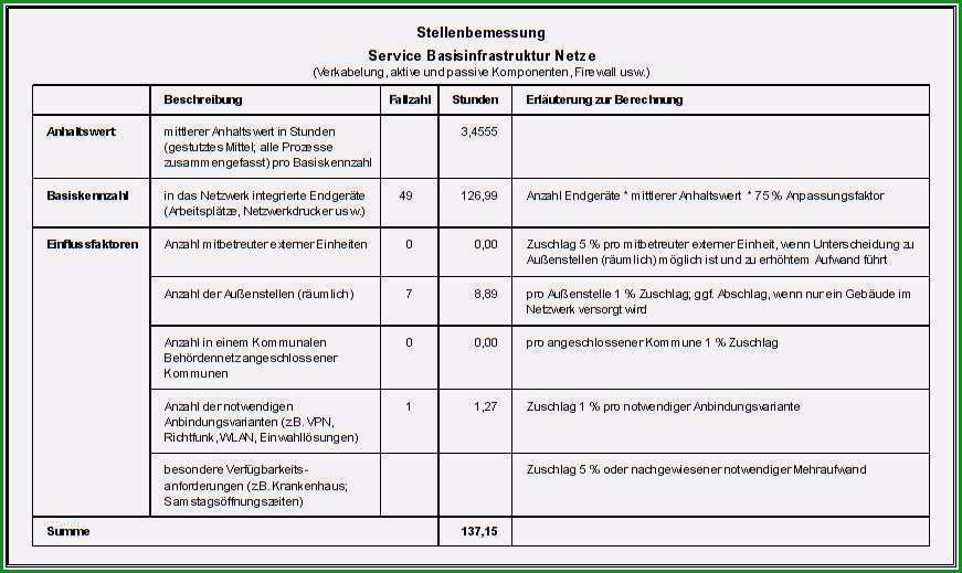 leistungsbeurteilung mitarbeiter vorlage hubsch stellenbewertung tvod muster energie und baumaschinen