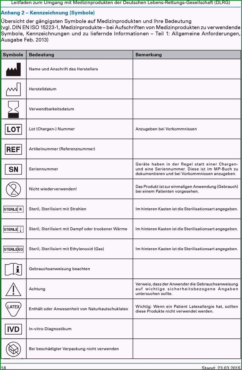 Leitfaden zum umgang mit medizinprodukten der deutschen lebens rettungs gesellschaft dlrg leitfaden zum umgang mit medizinprodukten