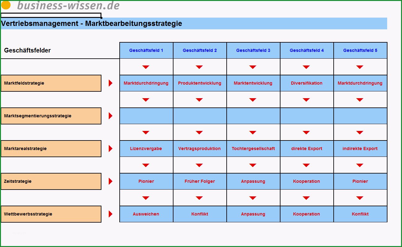 marketingplan kreativ und systematisch marketingaktionen planen und umsetzen