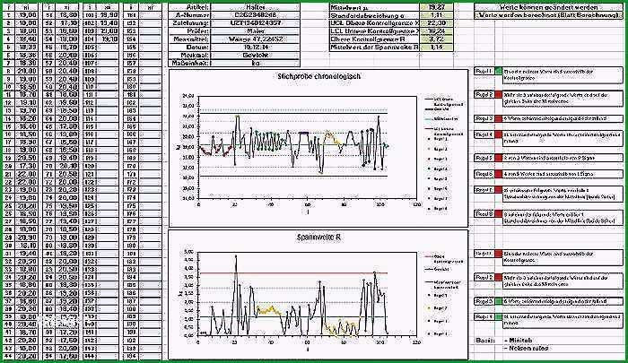 messprotokoll excel vorlage neu maschinenfahigkeit prozessfahigkeit cpk wert cmk