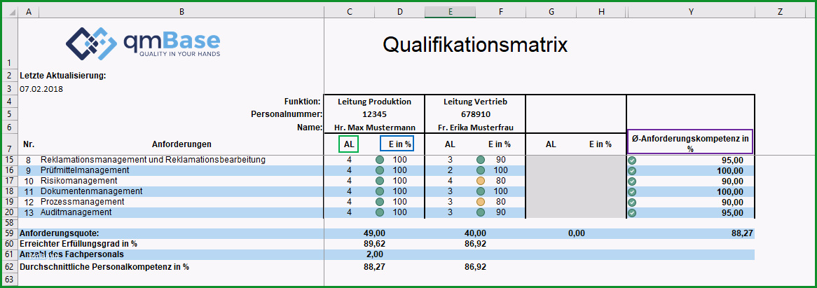 qualifikationsmatrix vorlage