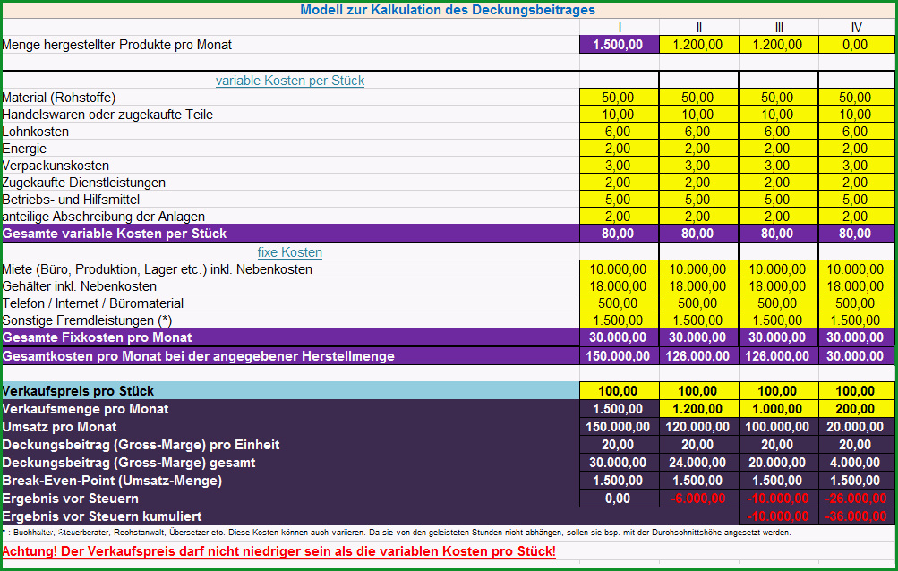 Modell zur Kalkulation des Deckungsbeitrage