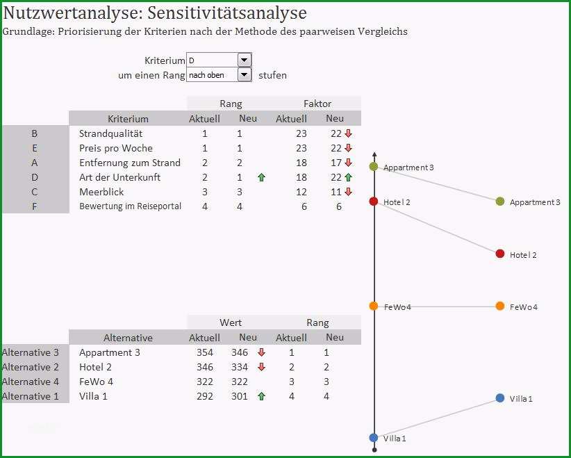 nutzwertanalyse scoring modell