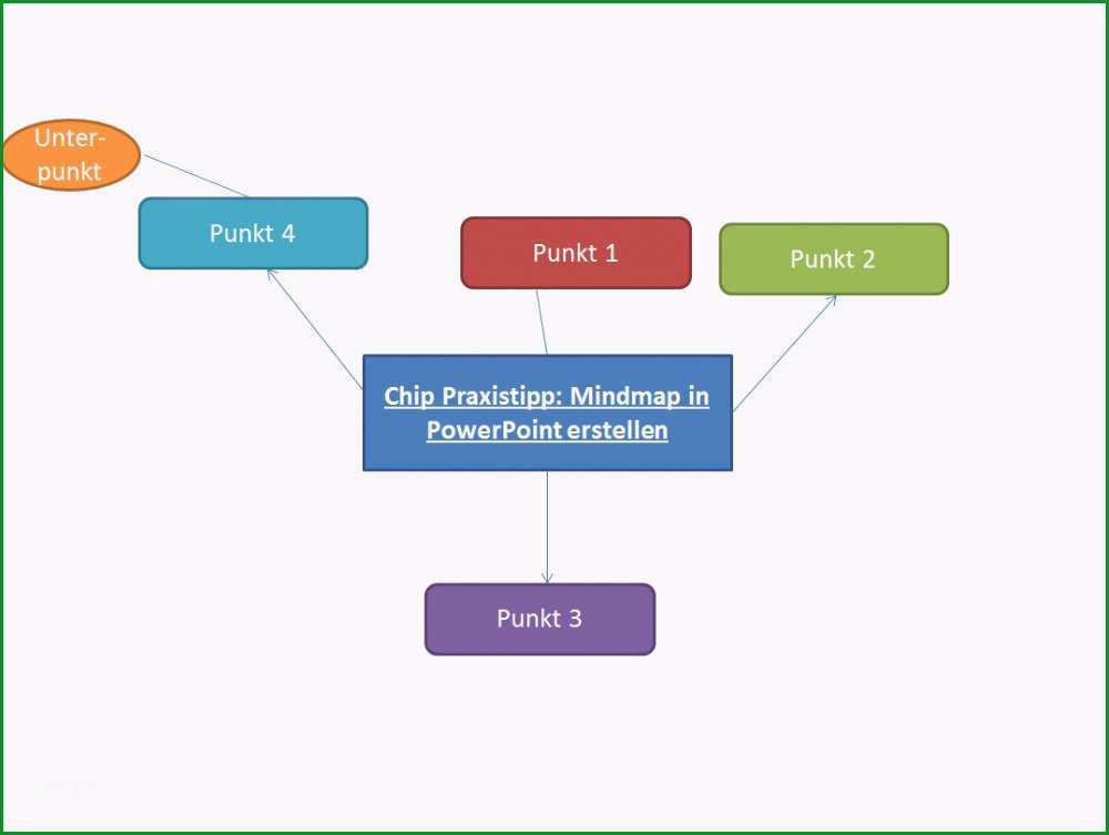 powerpoint mindmap mit vorlage erstellen