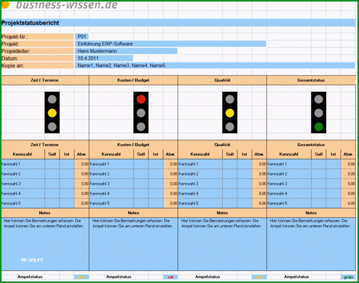 projektstatusbericht kennzahlen