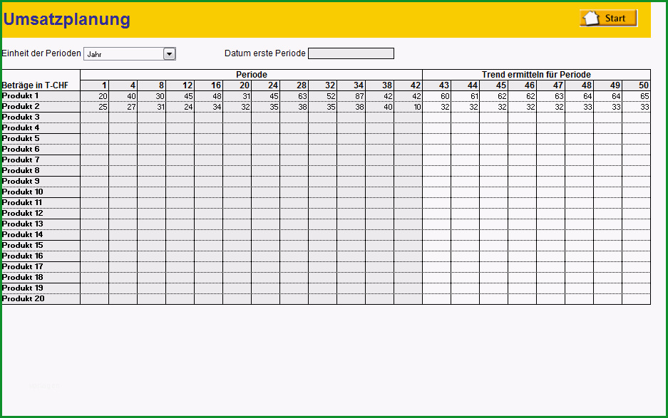 Beste Umsatzplanung Anhand Linearer Trends Mit Excel