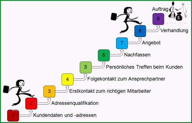 vertriebshandbuch