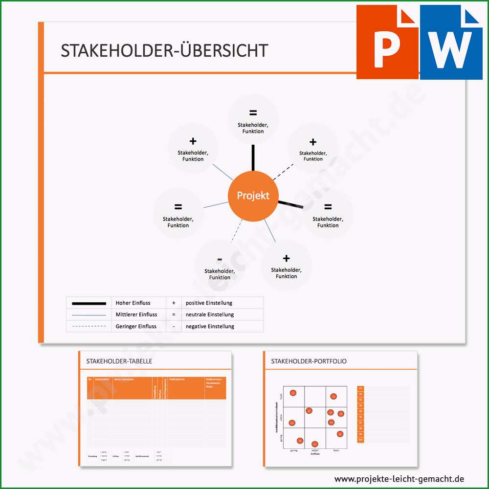 Beste Vorlage Stakeholderanalyse