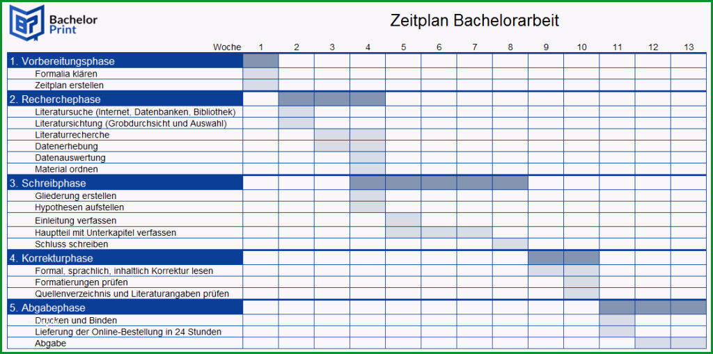 zeitplan masterarbeit vorlage