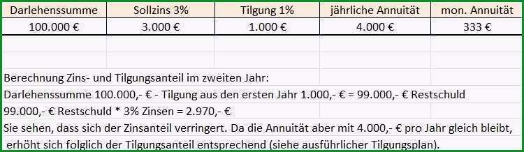 zinsen berechnen excel vorlage best of zinsen darlehen berechnen kostenloses excel tool