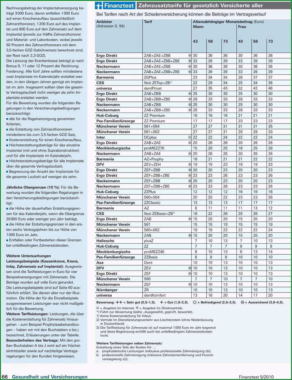 erstattung zahnreinigung vorlage