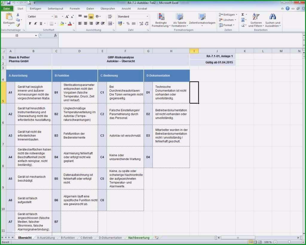 Einzahl 69 Hübsch Risikoanalyse Medizinprodukte Vorlage Ideen