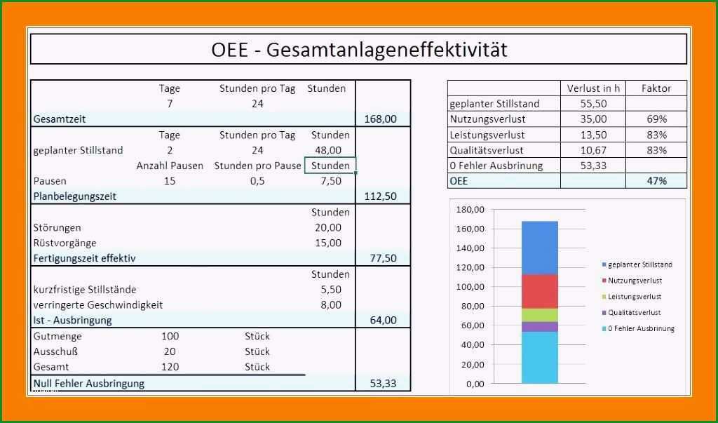 8 kalkulation excel vorlage kostenlos