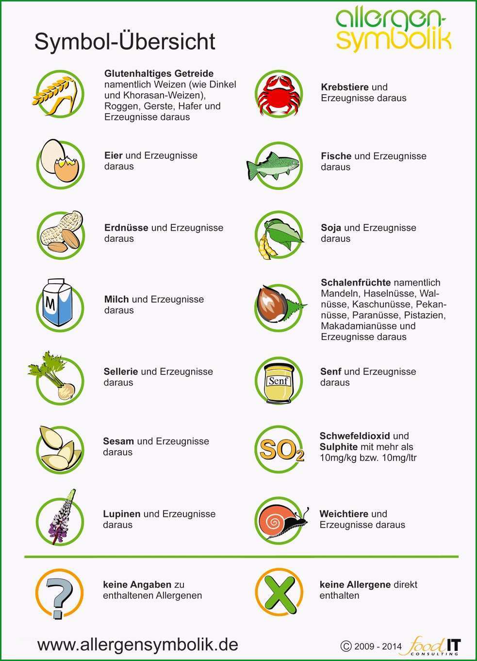 allergene gastronomie vorlage annehmbar allergenkennzeichnung gastronomie vorlage neu allergene beste vorlagen