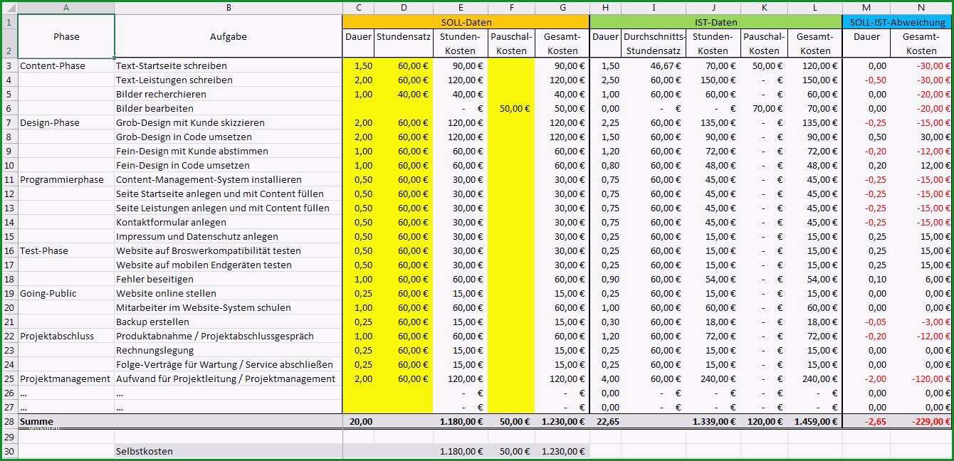 angebotsvergleich excel vorlage kostenlos innerhalb different preiskalkulation im handel