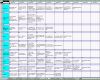 Einzahl Arbeitsplan Vorlage Excel – Gehen