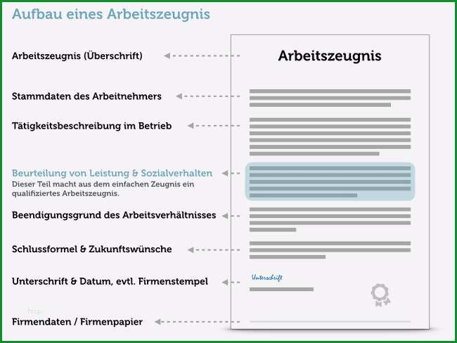 Einzahl Bewerbung sozialpraktikum Vorlage Süß Arbeitszeugnis