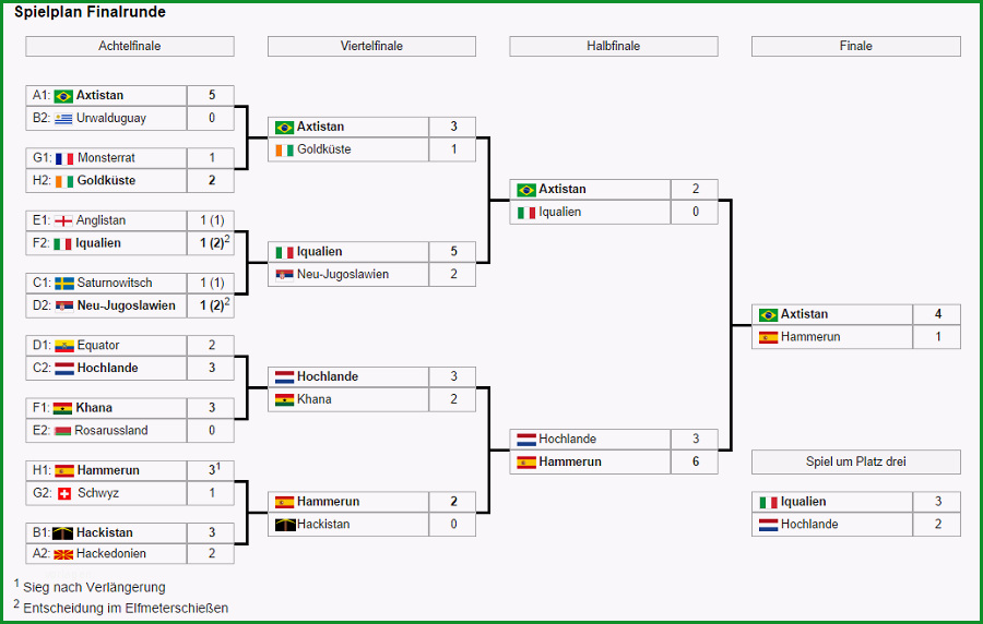 Datei Turnierbaum WM 2014