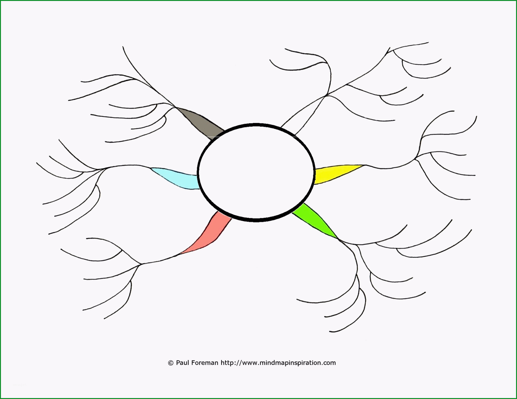 Hervorragen Mind Map Vorlage 2019 1