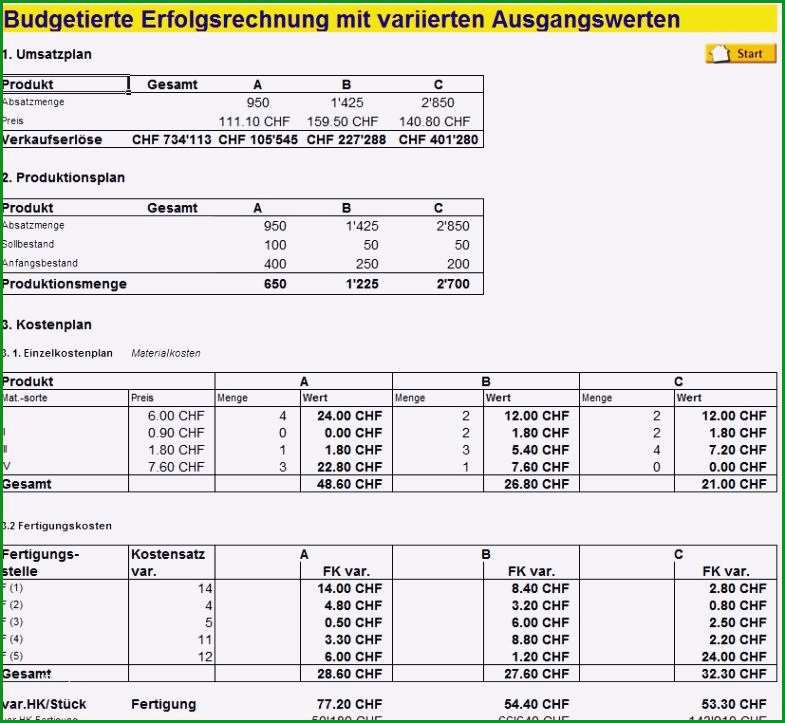 charmant zifferblatt vorlagen bilder entry level resume