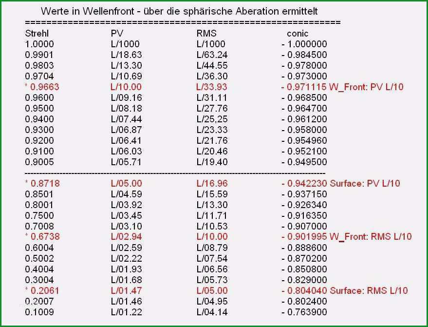 excel vorlage industrieminuten einzigartig nett umrechnungstabelle tabelle bilder bilder fur das