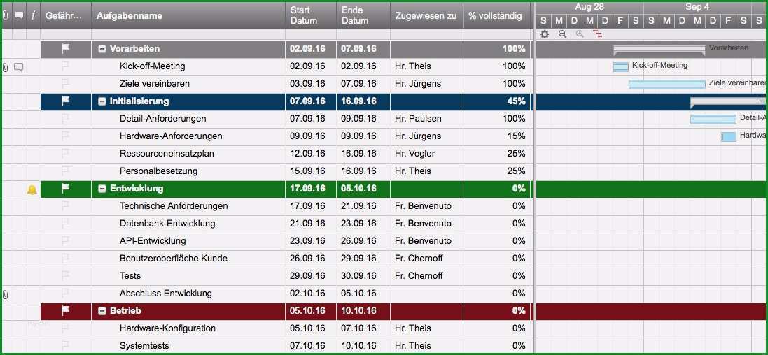 excel vorlagen kostenaufstellung schonste kostenlose excel vorlage fur projektplanung