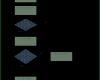 Einzahl Flussdiagramm Beispiel Funktionsorientierte