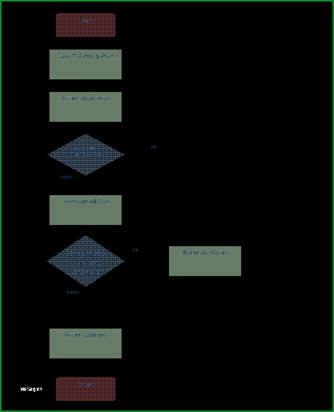 flussdiagramm